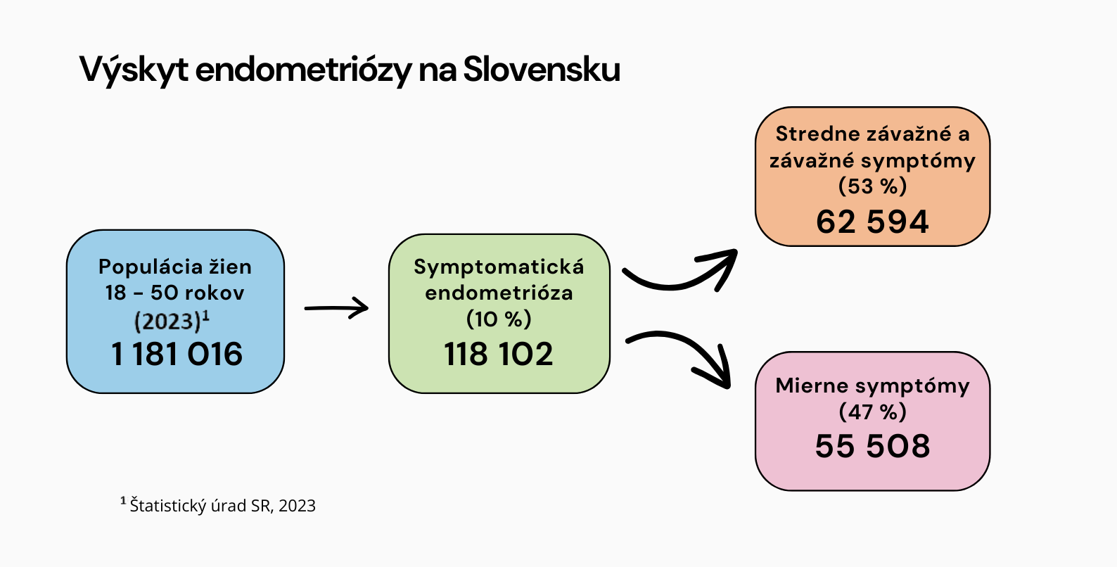 endometrioza
